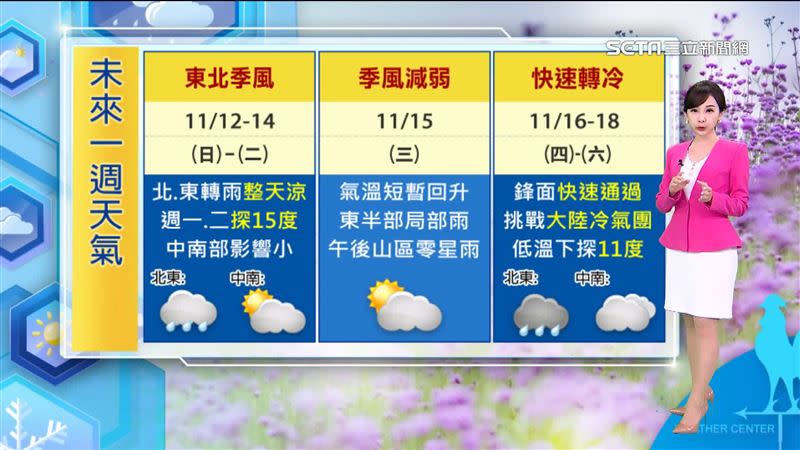 下週四將有鋒面快速通過，且這波冷空氣再更強。