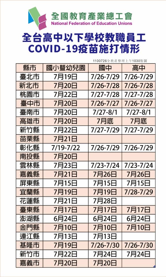 全國高級中等學校教育產業工會資料顯示，目前尚有5個縣市的高中職教師尚未施打疫苗。   圖：嘉義市政府/提供