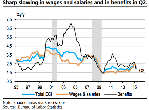 wages eci