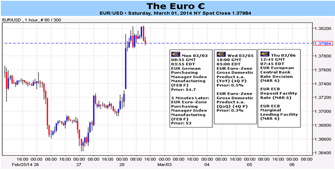 Euro_Could_Surge_if_Rebounding_Inflation_Translates_into_ECB_Hold_body_Picture_1.png, Euro Could Surge if Rebounding Inflation Translates into ECB Hold