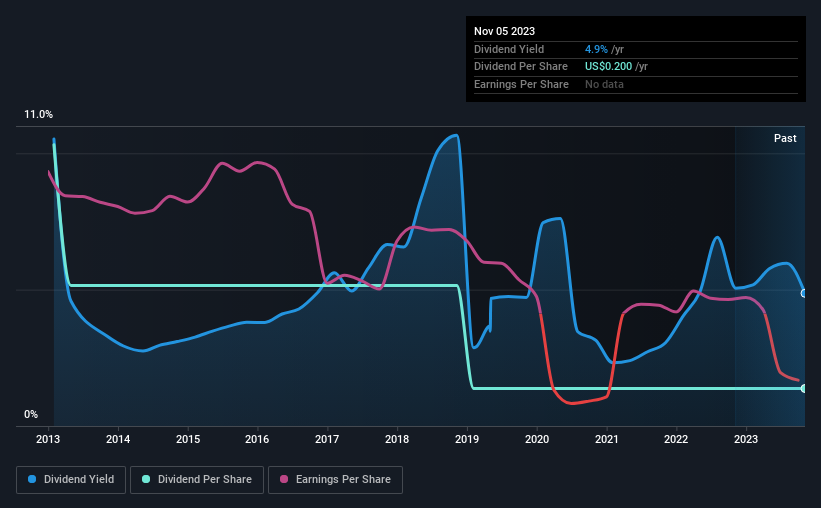 historic-dividend