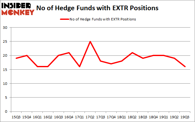 Is EXTR A Good Stock To Buy?