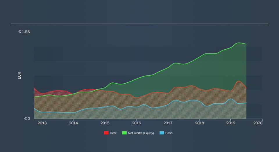 BIT:BRE Historical Debt, September 9th 2019