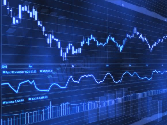 Candlestick chart in blue with relative strength and volume trends included.