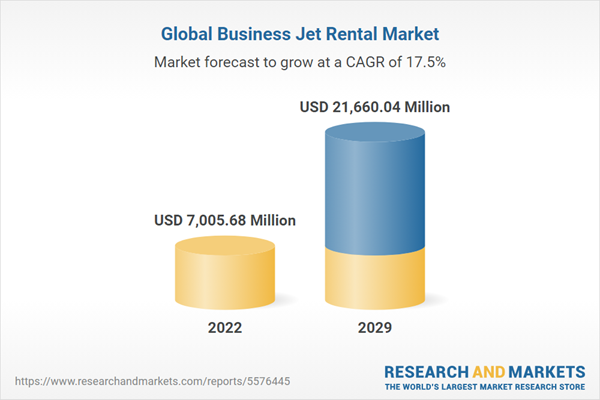 Global business jet rental market