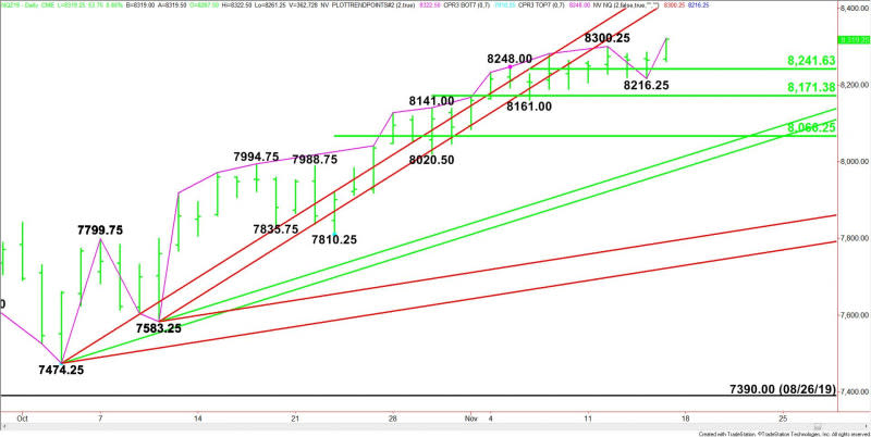 Daily December E-mini NASDAQ-100 Index