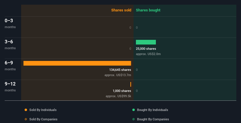 insider-trading-volume