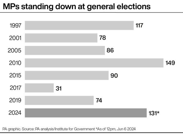 MPs graphic