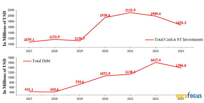 A Comprehensive Look at Sarepta's Growth and Innovation