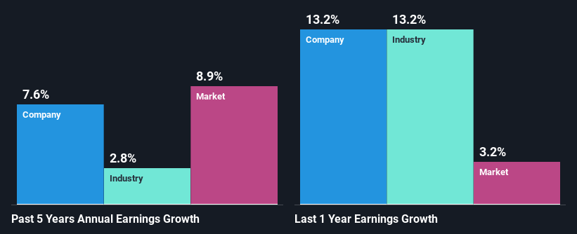 past-earnings-growth