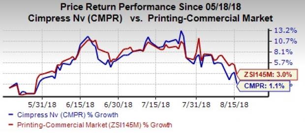 Cimpress (CMPR) benefits from a diversified business structure, acquired assets and investments focused on developing growth opportunities. However, rising costs and high debts remain concerning.