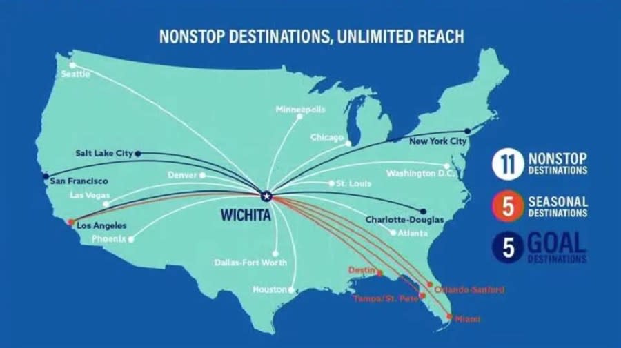 The dark blue lines show where Wichita wants to have nonstop air service: New York City, Los Angeles, San Francisco, Salt Lake City, and Charlotte. (Courtesy City of Wichita)
