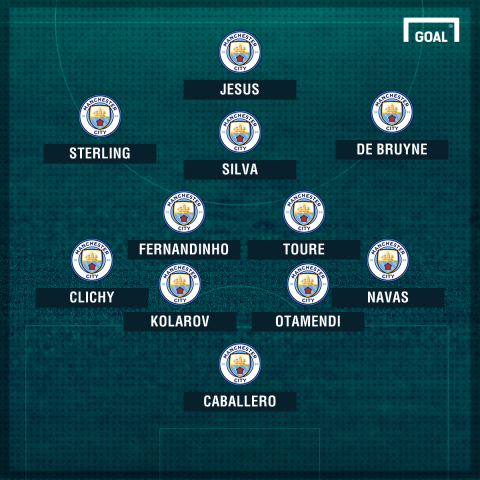 Man City potential XI