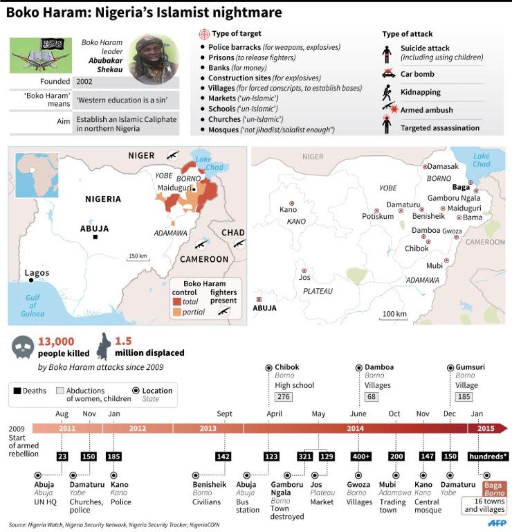 Factfile on Boko Haram with maps and timeline of attacks