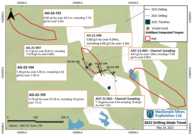 Phase 1 drilling by MacDonald Mines along the Glade Gold Trend.