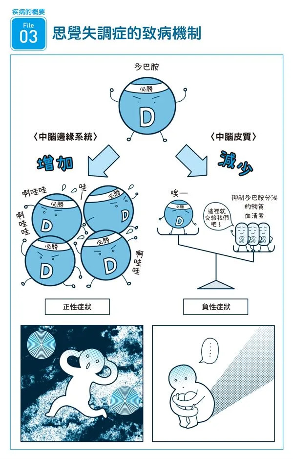 &#x00601d;&#x0089ba;&#x005931;&#x008abf;&#x0075c7;&#x004f60;&#x004e86;&#x0089e3;&#x00591a;&#x005c11;&#x00ff1f;&#x005716;&#x0089e3;&#x00601d;&#x0089ba;&#x005931;&#x008abf;&#x0075c7;&#x005e38;&#x00898b;&#x0075c7;&#x0072c0;&#x003001;&#x00767c;&#x0075c5;&#x00539f;&#x0056e0;&#x0053ca;&#x006cbb;&#x007642;&#x0085e5;&#x007269;