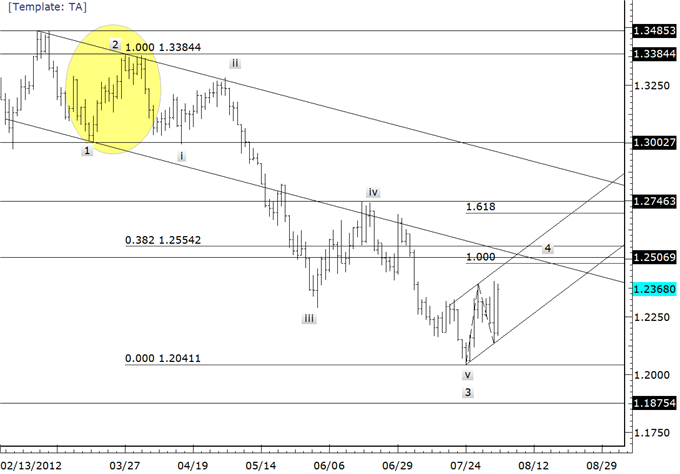 Euro_Strength_to_Extend_as_Commodity_FX_Trades_into_a_Top_body_eurusd.png, Euro Strength to Extend as Commodity FX Trades into a Top