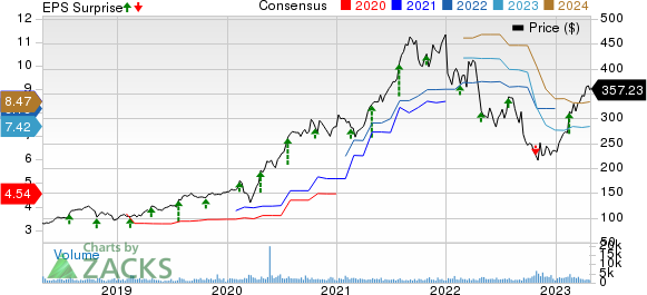 West Pharmaceutical Services, Inc. Price, Consensus and EPS Surprise