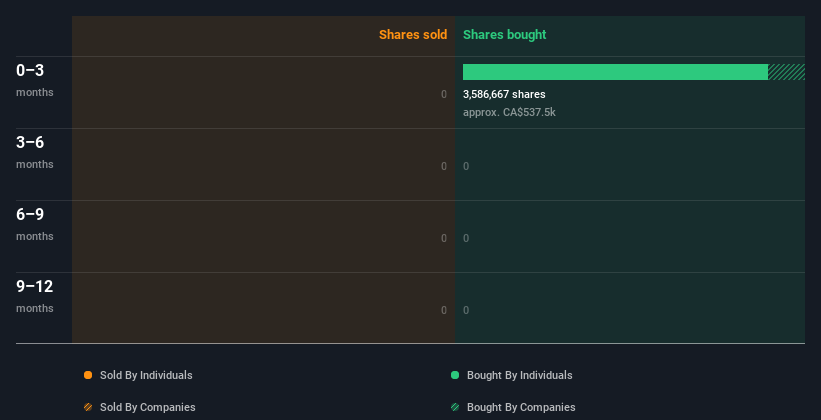 insider-trading-volume