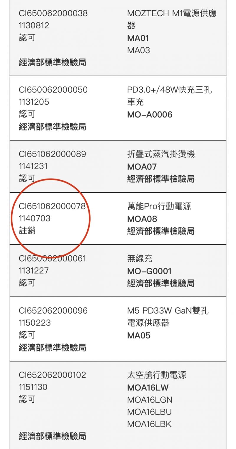 <cite>萬能充Pro行動電源檢驗證書註銷。（圖／取自經濟部標準檢驗局官網）</cite>