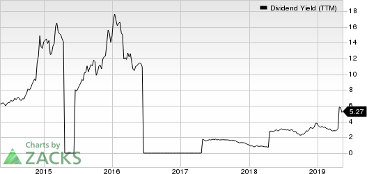 Ecopetrol S.A. Dividend Yield (TTM)