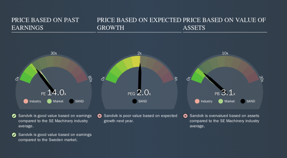 OM:SAND Price Estimation Relative to Market, September 11th 2019