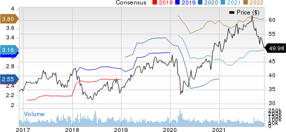 Comcast Corporation Price and Consensus