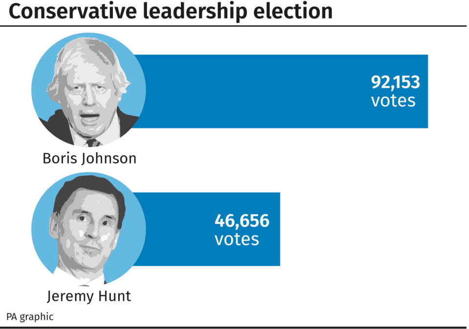 Boris Johnson v Hunt graphic