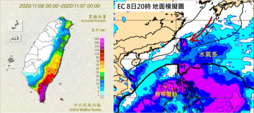 （左）6日累積雨量圖顯示，受到中央山脈的影響，迎風面降雨明顯，最大發生在台東及恆春半島；（右）最新(6日20時)歐洲中期預報中心(ECMWF)模式，模擬明（8日）20時地面圖顯示，南海有「熱帶擾動」發展的跡象，台灣東方海面有較多水氣；受到東北風的抬升，迎風面易有較大降雨。（圖／翻攝自「三立準氣象· 老大洩天機」專欄）