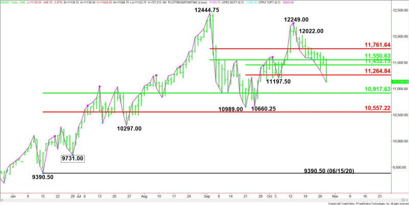 Daily December E-mini NASDAQ-100 Index