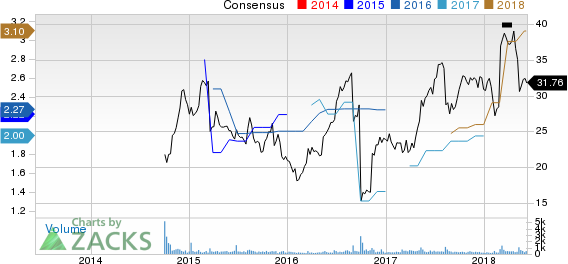 Top Ranked Value Stocks to Buy for June 8th