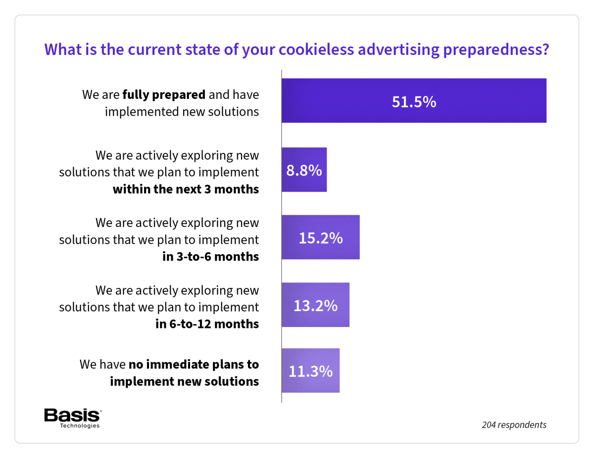 INMA: Dotdash Meredith targets ads without cookies, prioritises