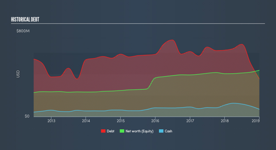 NasdaqGS:CAC Historical Debt, April 22nd 2019