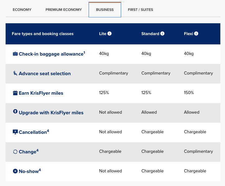 SCREENCAP: Singapore Airlines.com