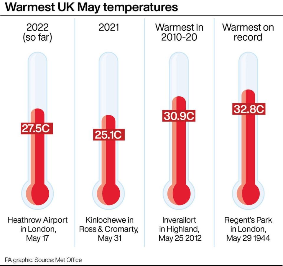 Temperatures this May have been some of the highest on record (PA Graphics)