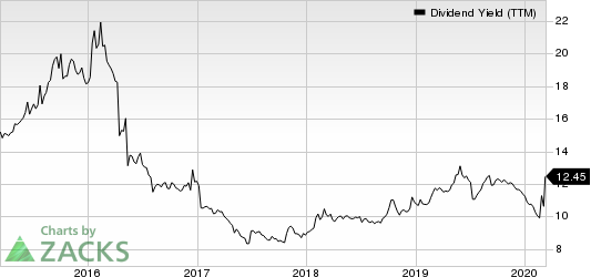 ARMOUR Residential REIT, Inc. Dividend Yield (TTM)