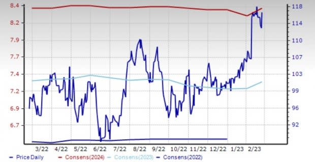 Zacks Investment Research