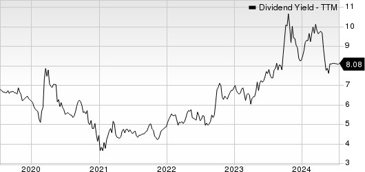 Atlantica Sustainable Infrastructure PLC Dividend Yield (TTM)