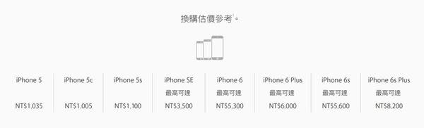 iPhone舊機換新機折價懶人包2017/7