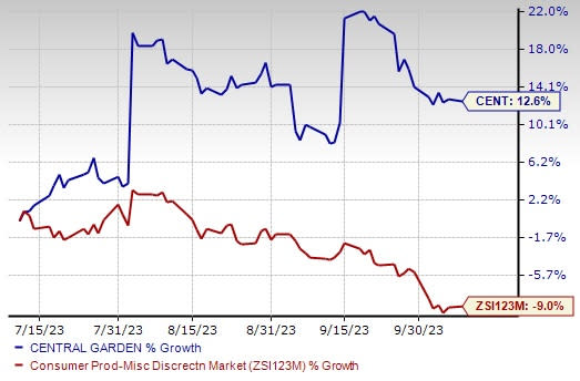 Zacks Investment Research