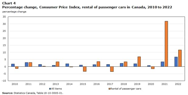 Statistics Canada