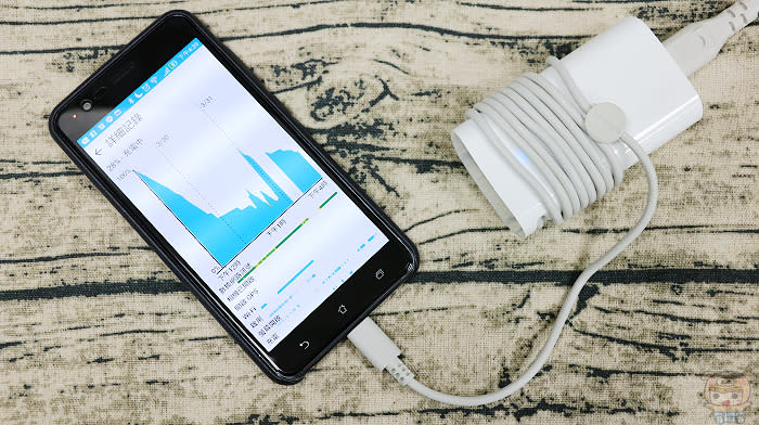 小巧精緻，全球首創四種電量輸出的Type-C筆電充電器 Innergie PowerGear USB-C 45