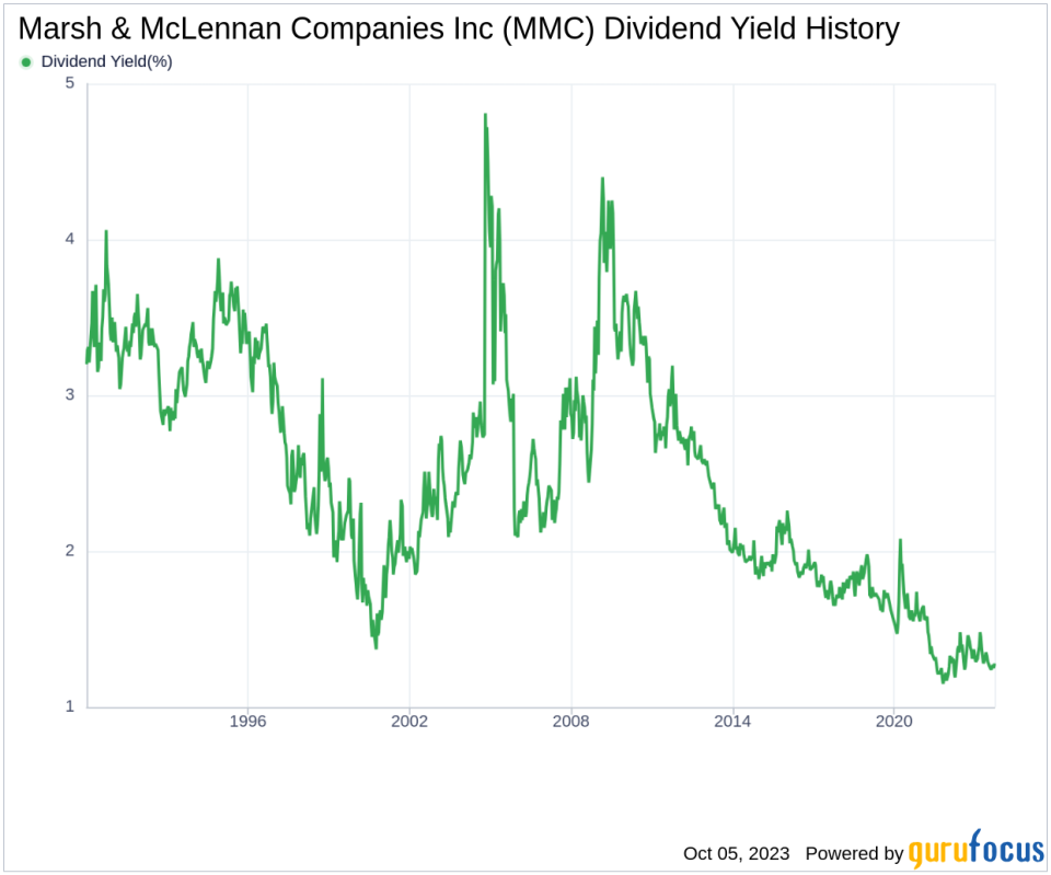 Marsh & McLennan Companies Inc's Dividend Analysis: A Deep Dive into Its Performance and Sustainability