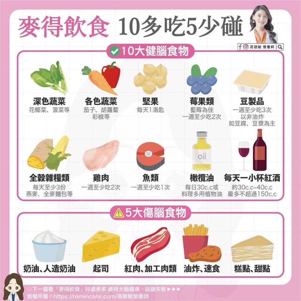 英女王長壽秘訣靠「麥得飲食法」！營養師揭1日菜單：避開5傷腦美食