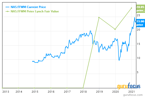 5 Guru Stocks Trading Below Peter Lynch Value