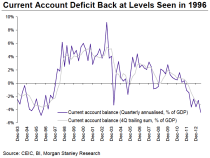 indonesia current account