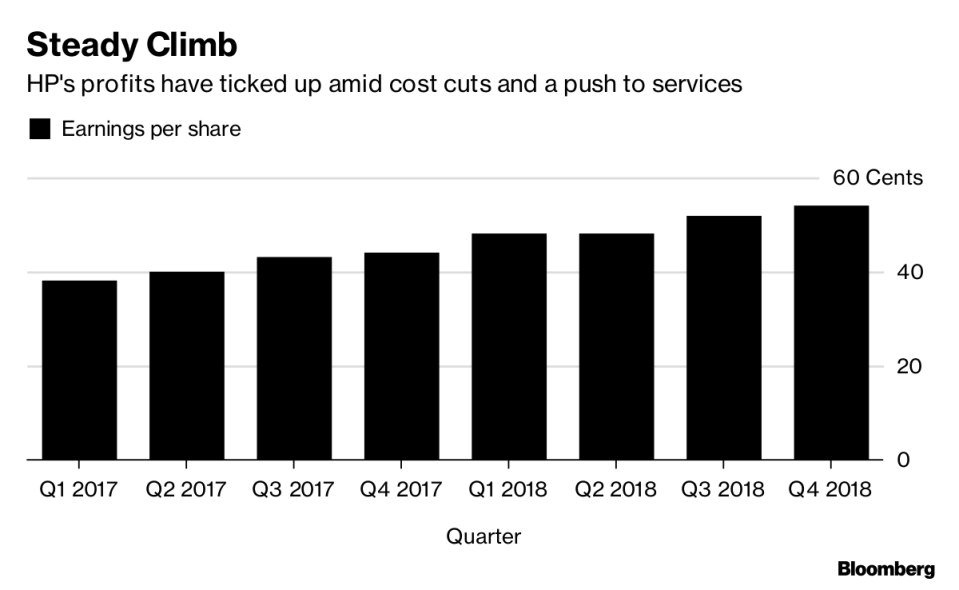 HP Gives In-Line Profit Forecast on Low Hardware Margins