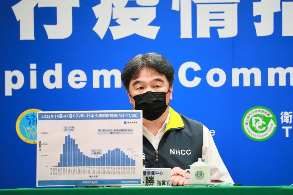 中央流行疫情指揮中心指揮官王必勝   圖：中央流行疫情指揮中心/提供