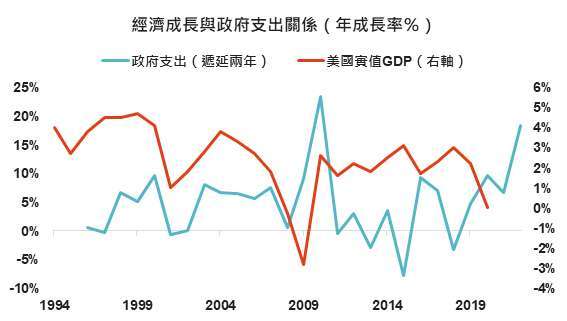 資料來源：Bloomberg，「鉅亨買基金」整理，2021/1/15。