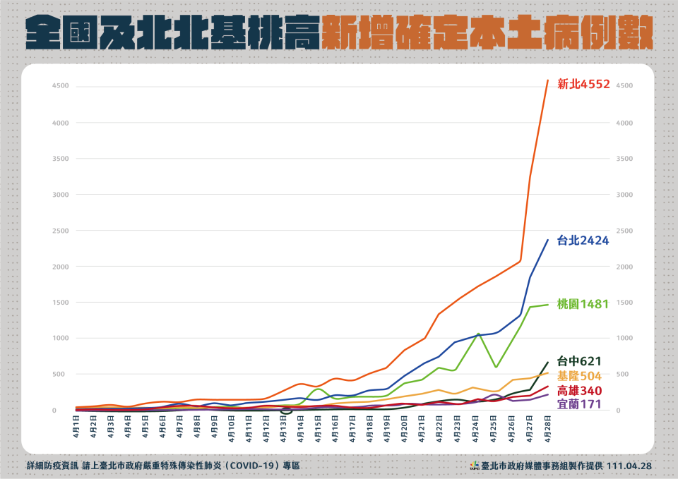 （台北市政府提供）